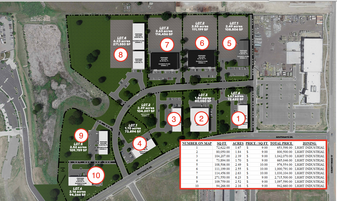 Performance Park - Services immobiliers commerciaux