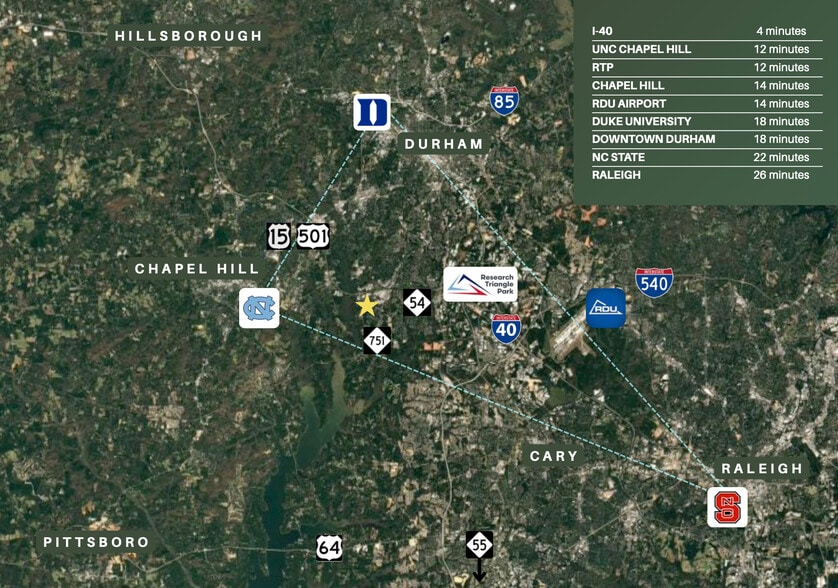8200 NC-751, Durham, NC for sale - Aerial - Image 2 of 5