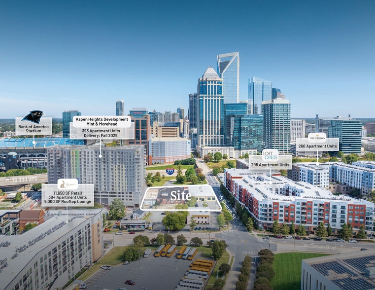 201 W Morehead St, Charlotte, NC for sale - Aerial - Image 1 of 8