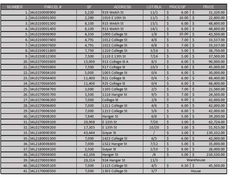 1203 College St, Little Rock, AR for sale - Building Photo - Image 2 of 2