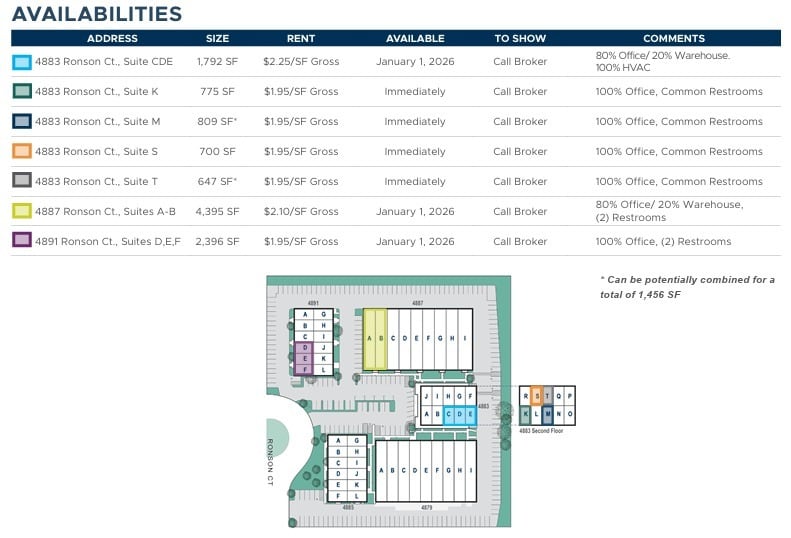 4883 Ronson Ct, San Diego, CA à louer Plan de site- Image 1 de 2