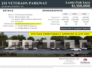 More details for 215 Veterans Pky, Murfreesboro, TN - Land for Sale