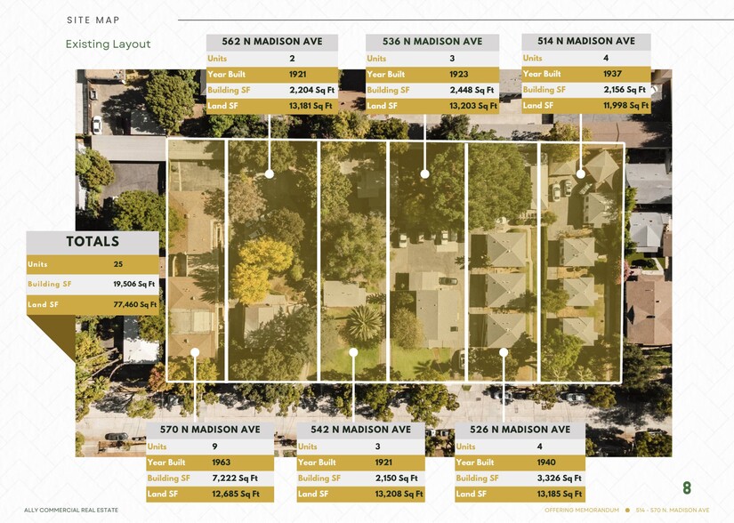 Madison Apartments portfolio of 6 properties for sale on LoopNet.ca - Aerial - Image 1 of 9