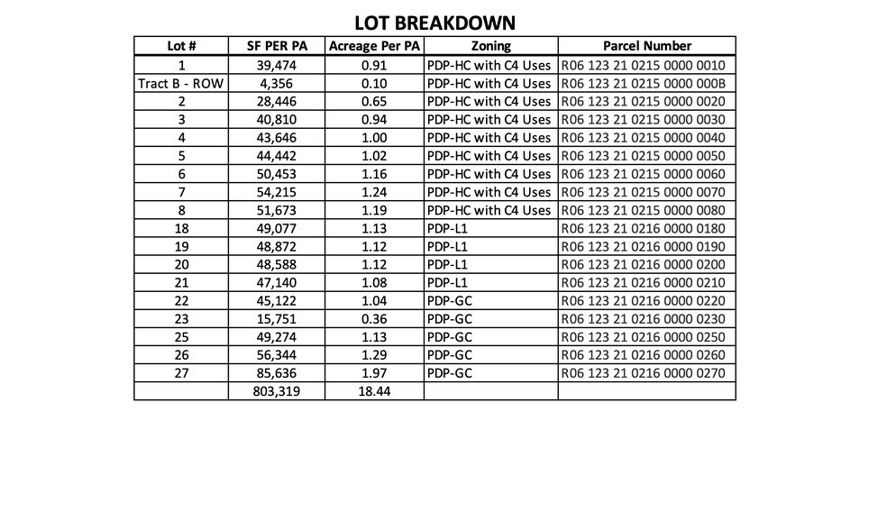 Nature Coast Blvd., Brooksville, FL for sale - Building Photo - Image 3 of 5