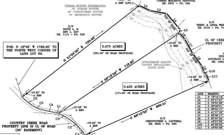 0 Country Creek Rd, White, GA à vendre - Plan cadastral - Image 2 de 2
