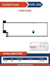 9201 N Central Expy, Dallas, TX à louer Plan de site- Image 1 de 6
