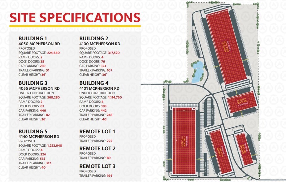 4050 McPherson Rd, Northlake, TX à louer - Plan de site - Image 2 de 2