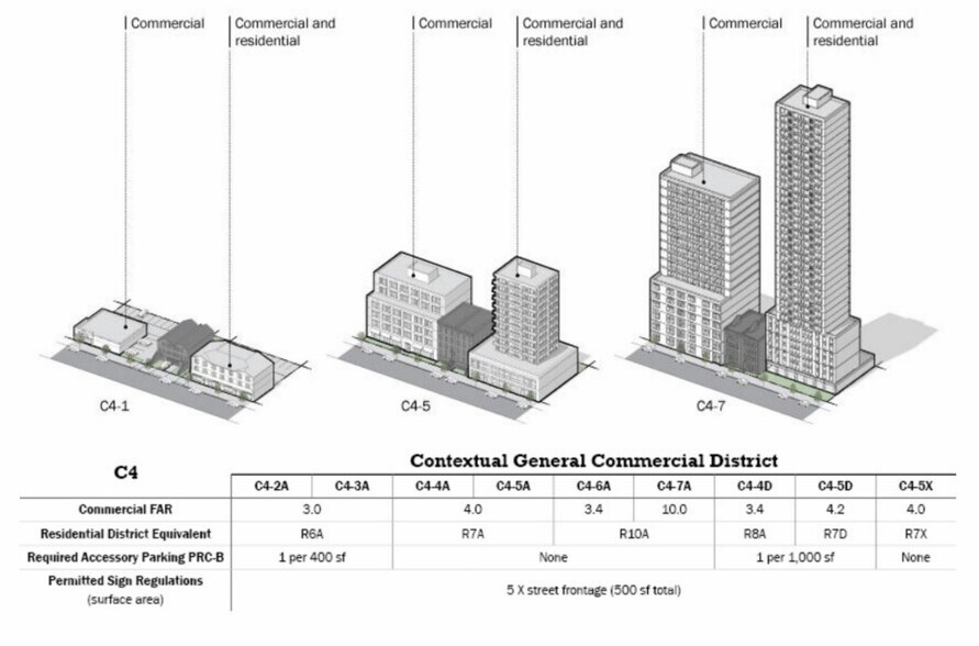 1000 Flatbush Ave, Brooklyn, NY à vendre - Plan de site - Image 3 de 3