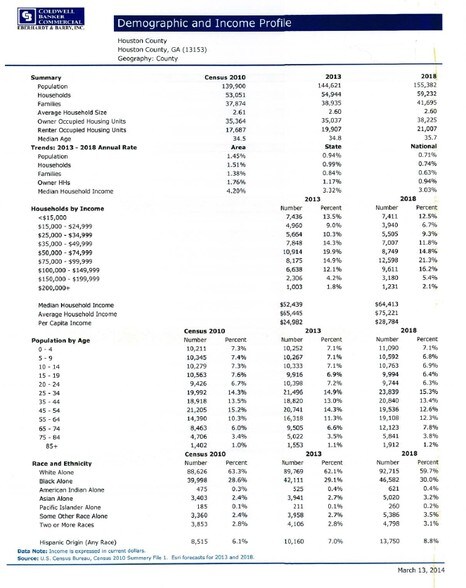 110 Perimeter Rd, Perry, GA à louer - Autre - Image 3 de 4