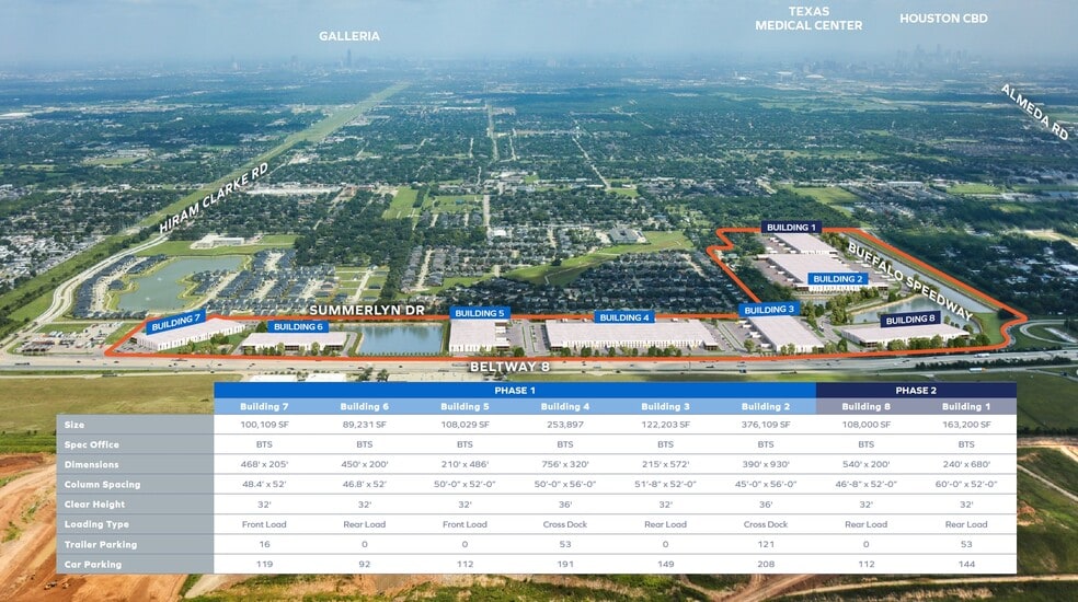 3500 S Sam Houston Pky W, Houston, TX à vendre - Aérien - Image 2 de 6