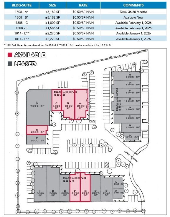 1814 Commercenter W, San Bernardino, CA à louer Plan de site- Image 1 de 1