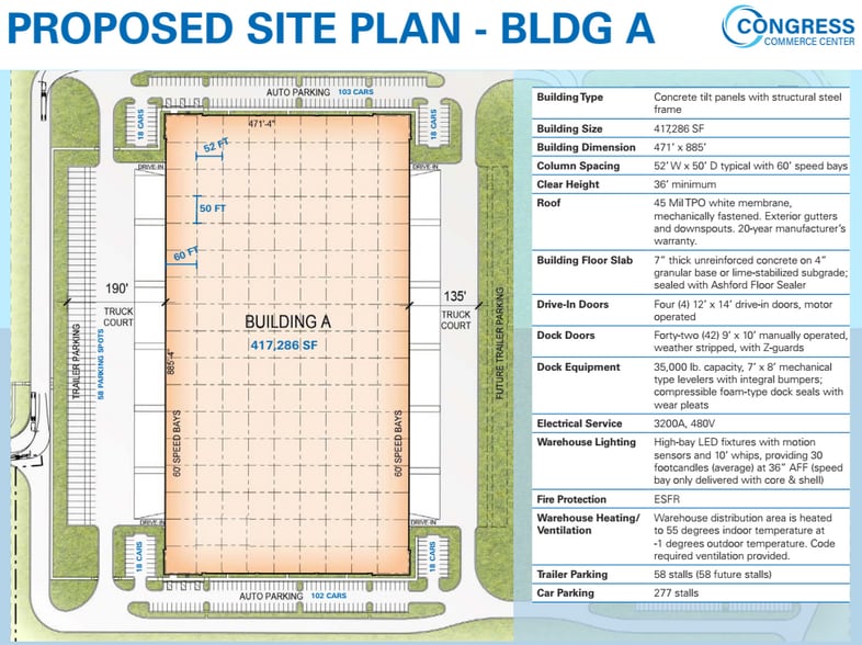 N Congress Ave, Kansas City, MO à louer - Plan de site - Image 3 de 4