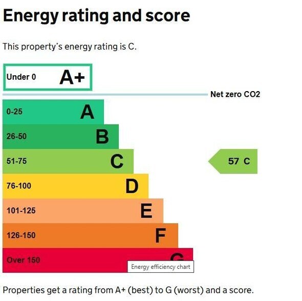 242 High St, Londres à louer - Autre - Image 3 de 3