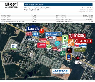 Plus de détails pour 5063 US Highway 90, Milton, FL - Terrain à vendre