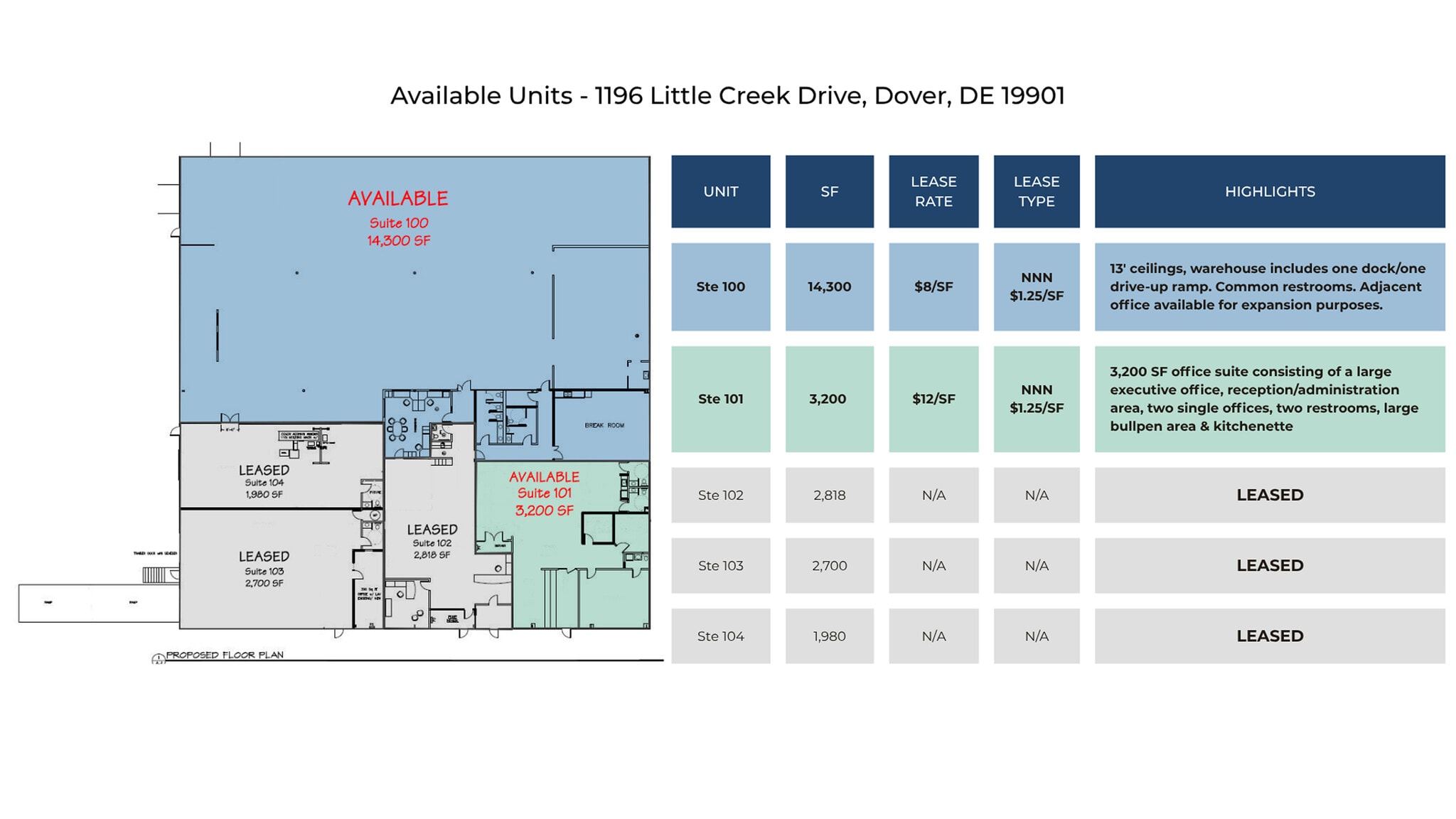 1196 S Little Creek Rd, Dover, DE à louer Plan d’étage- Image 1 de 1