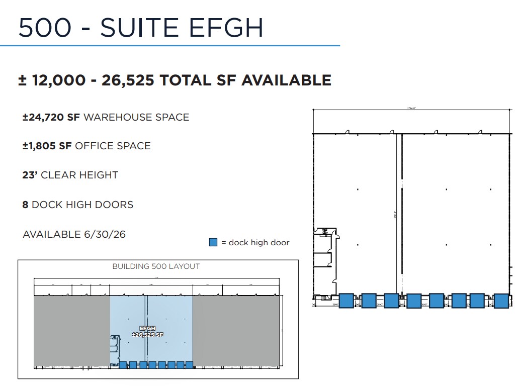 500 Radar Rd, Greensboro, NC for lease Other- Image 1 of 1