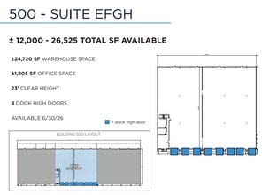 500 Radar Rd, Greensboro, NC for lease Other- Image 1 of 1