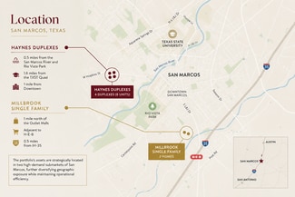 More details for 10 Units - Duplex + Single Family – Multifamily for Sale, San Marcos, TX