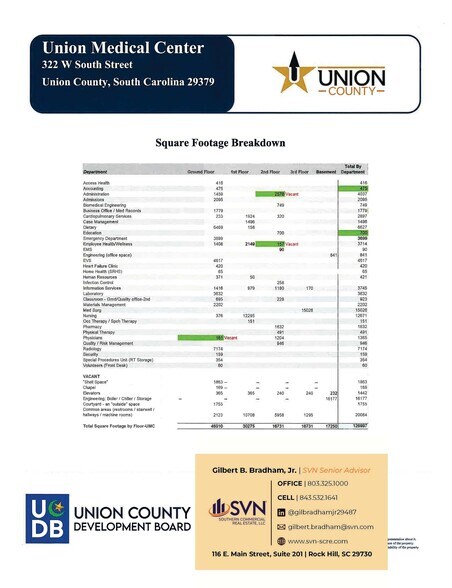 Hospital Adaptive Redevelopment Focus - Workforce & USC Student Housing, Union, SC for sale - Building Photo - Image 3 of 20