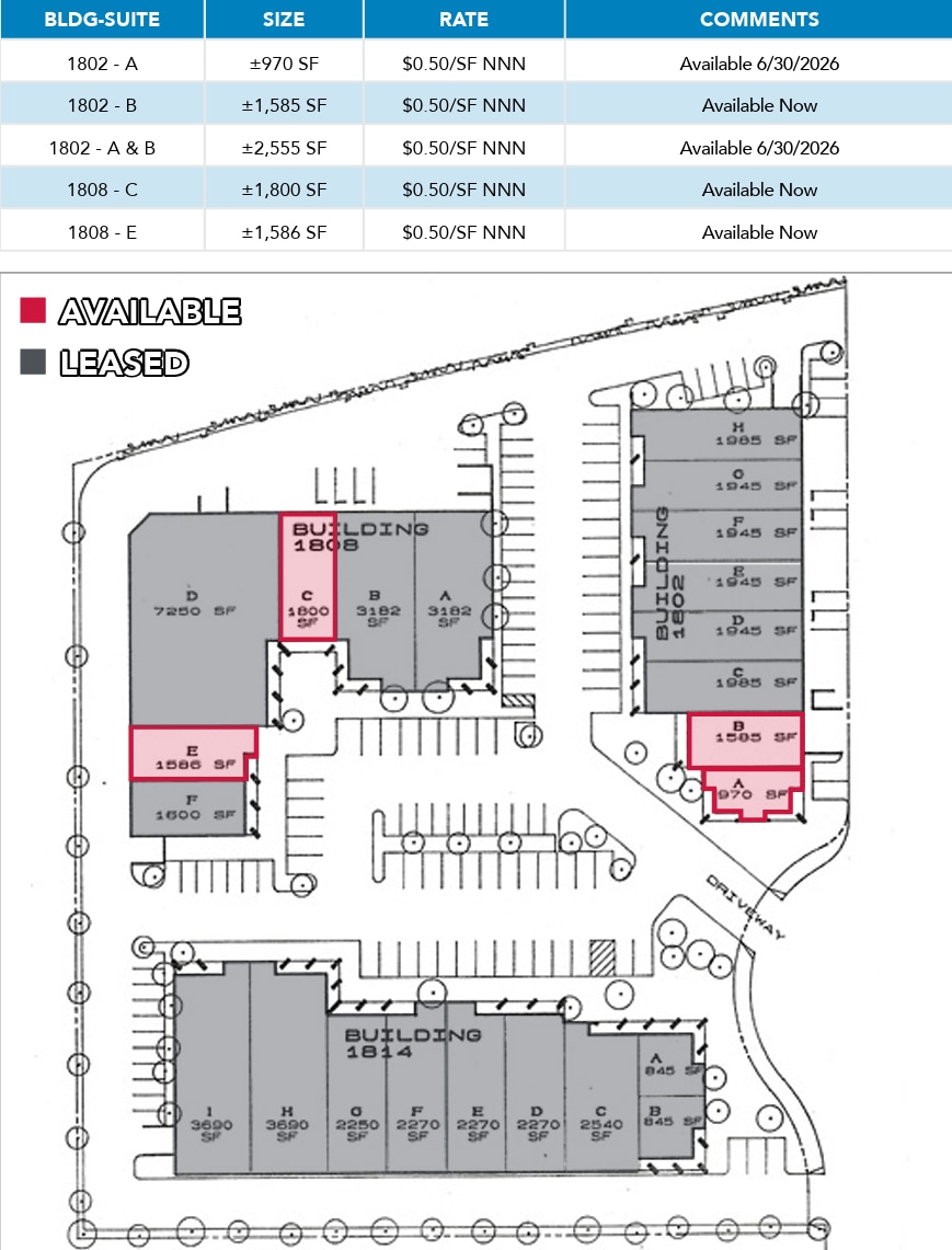 1814 Commercenter W, San Bernardino, CA à louer Plan de site- Image 1 de 1