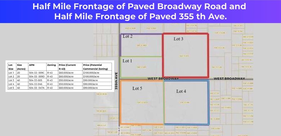 0 W Broadway RD Lot 1,, Tonopah, AZ à vendre - Photo du bâtiment - Image 2 de 2