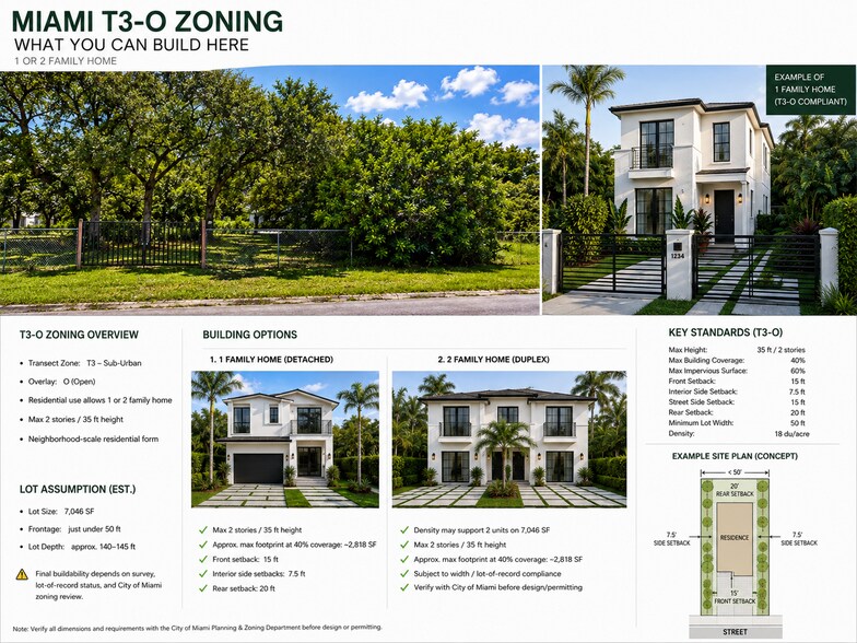 7726 NW 4th Ave, Miami, FL à vendre - Photo du bâtiment - Image 3 de 3