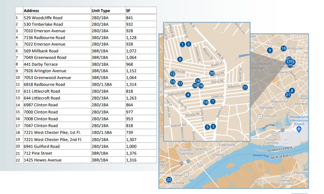Derby Street Portfolio 4 portefeuille de 17 propriétés à vendre sur LoopNet.ca Photo principale- Image 1 de 2