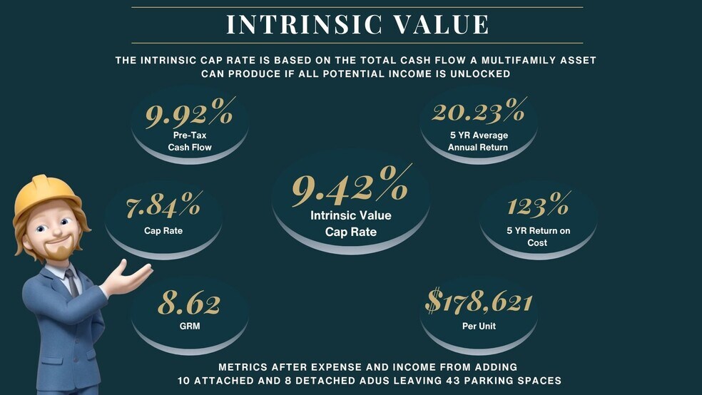 11175 Huston St, North Hollywood, CA à vendre - Photo du bâtiment - Image 2 de 23