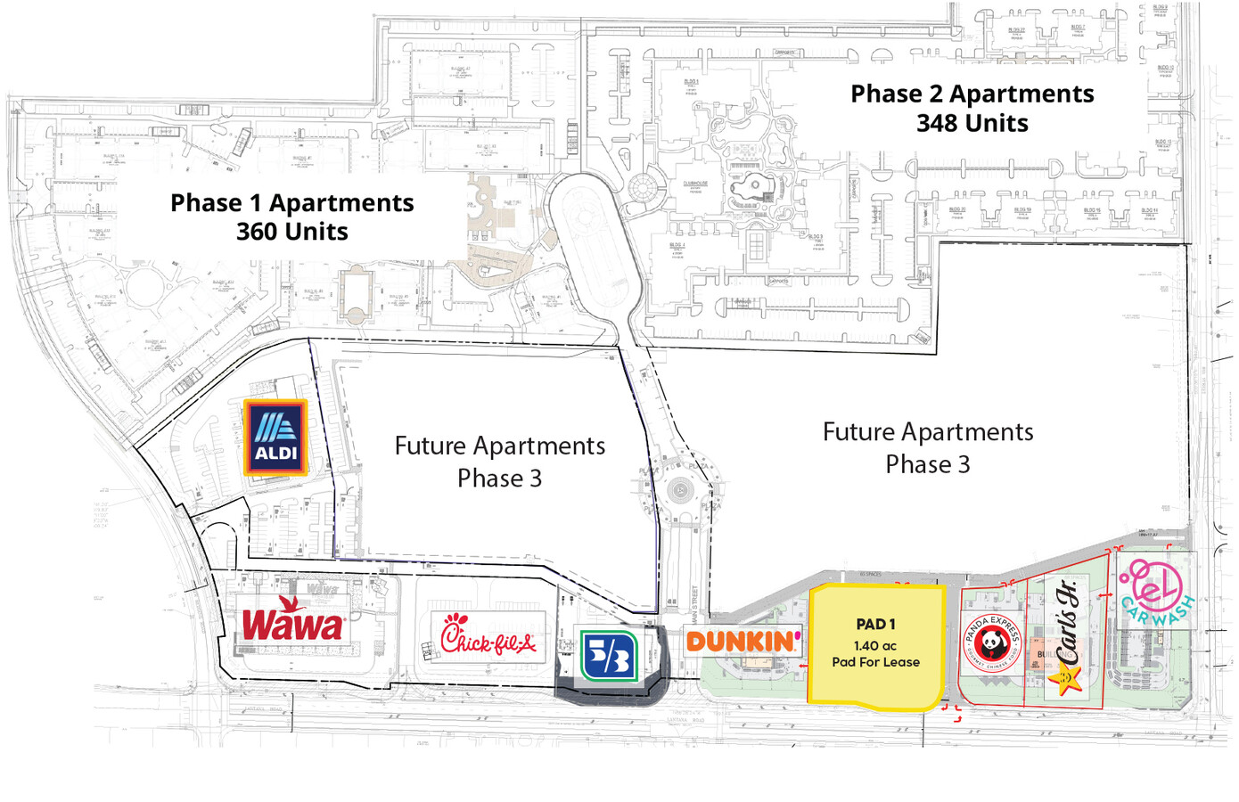 Plan de site