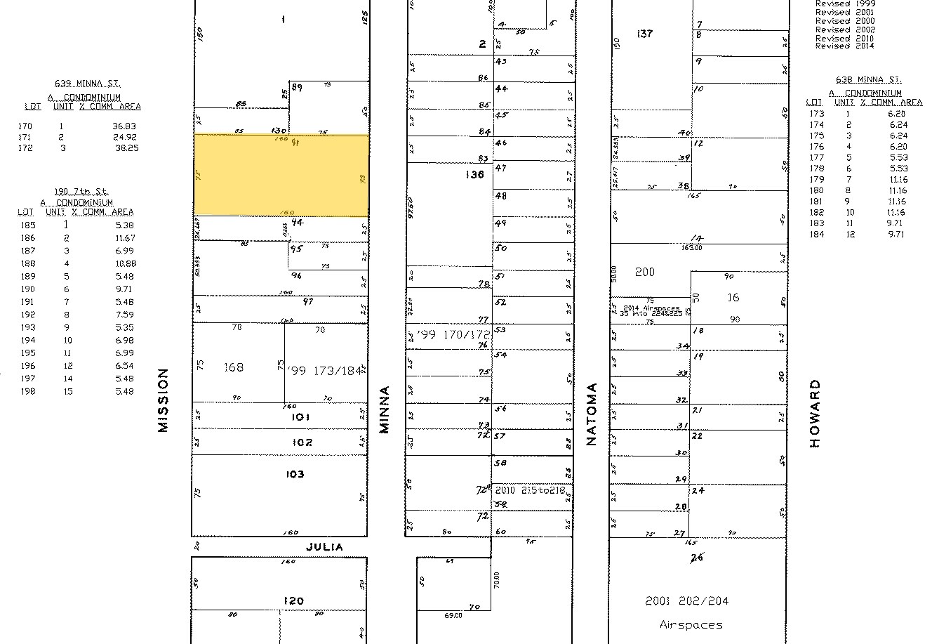 1125-1127 Mission St, San Francisco, CA for sale Plat Map- Image 1 of 1