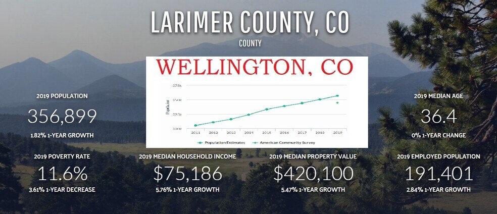 TBD CR 82, Wellington, CO for sale - Building Photo - Image 3 of 8