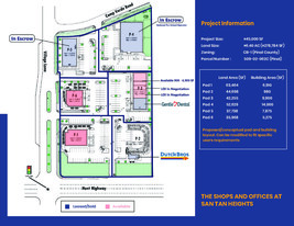 New Mixed-Use Project. Pads 0.75 - 6.4 Acres - Dépanneur