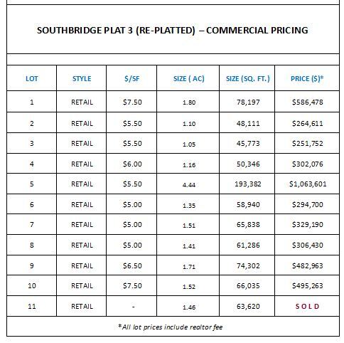 302nd Pl & US Hwy 169, Adel, IA à vendre - Photo du bâtiment - Image 2 de 3