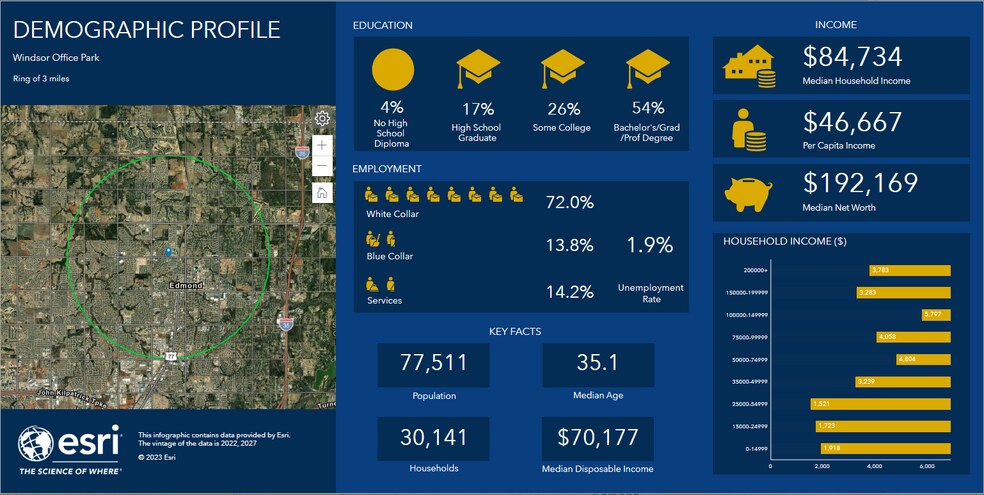 307 E Danforth Rd, Edmond, OK à vendre - Photo du bâtiment - Image 3 de 40