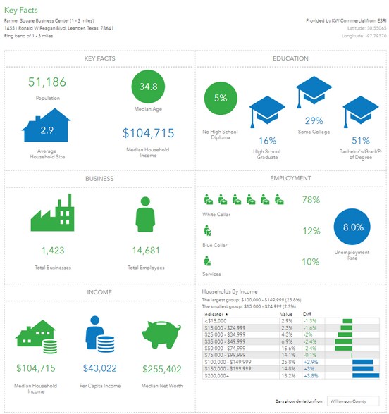 14601-14651 Ronald Reagan Blvd, Leander, TX à vendre - Photo du bâtiment - Image 2 de 5