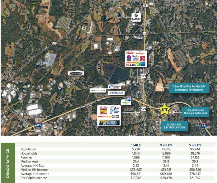Woodhill Dr & Boxwood Ln, Gastonia, NC à vendre - Aérien - Image 3 de 3