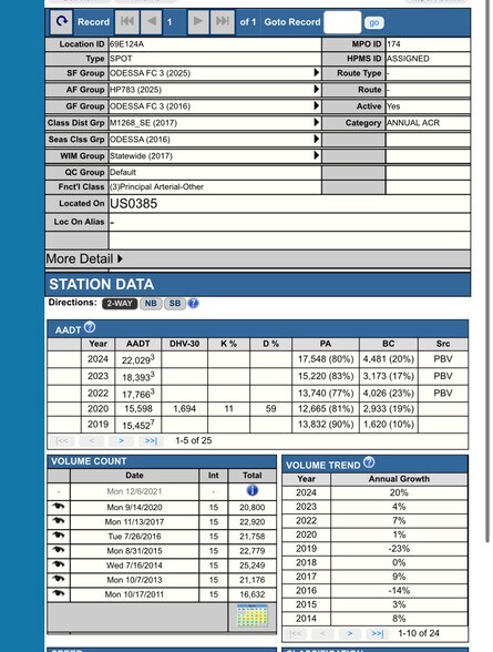 10229 S US Highway 385, Odessa, TX for lease - Building Photo - Image 3 of 4