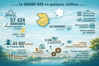Plus de détails pour Commerce de détail à vendre