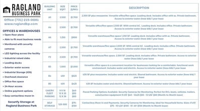 123-139 Ragland Rd, Jackson, TN for lease Interior Photo- Image 1 of 6