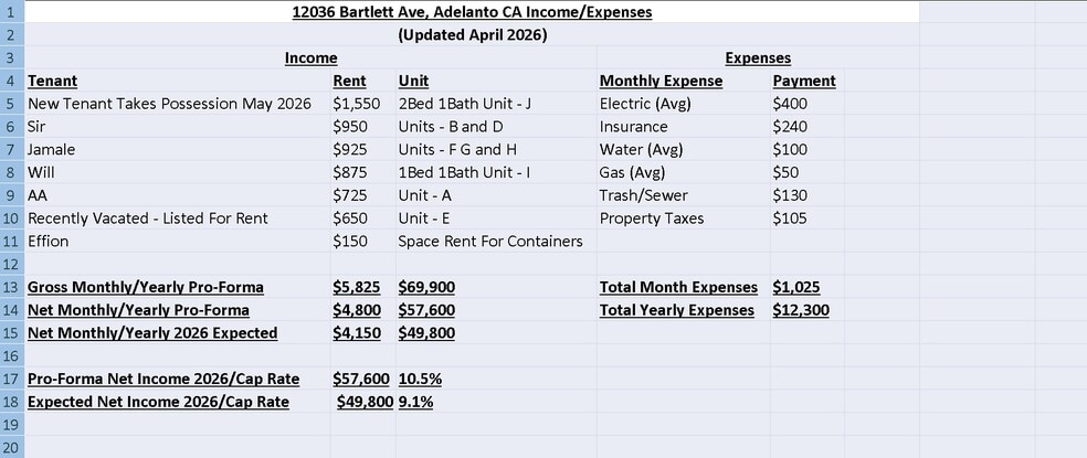 12036 Bartlett Ave, Adelanto, CA for sale - Building Photo - Image 3 of 64