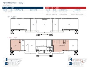 7310-7480 Miramar Rd, San Diego, CA à louer Plan d  tage- Image 1 de 1