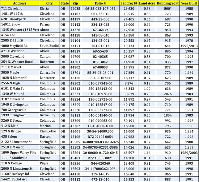 711 E Market St, Akron, OH for lease - Building Photo - Image 3 of 3