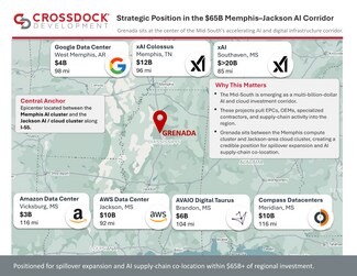 Plus de détails pour American Way, Grenada, MS - Terrain à vendre