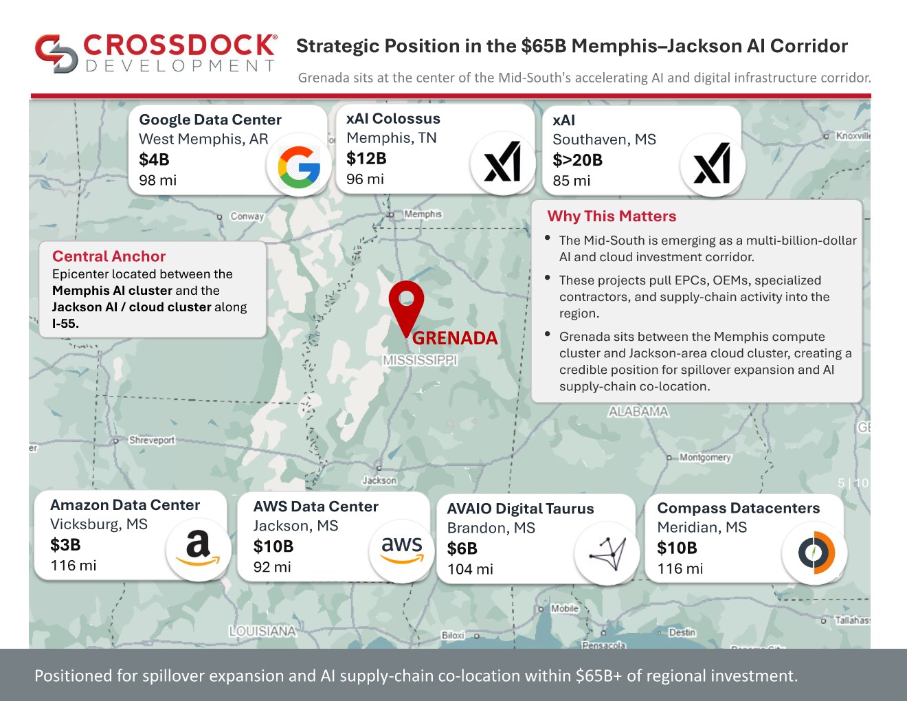 American Way, Grenada, MS à vendre Photo principale- Image 1 de 2