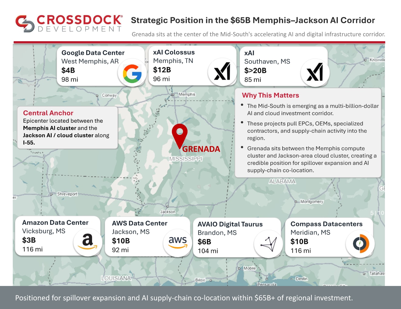 American Way, Grenada, MS for sale Primary Photo- Image 1 of 2