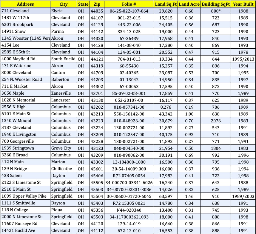 700 Georgesville Rd, Columbus, OH à louer Photo intérieure- Image 1 de 1