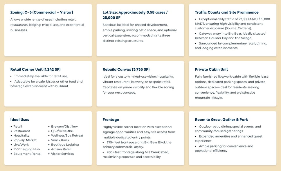 40277 Big Bear Blvd, Big Bear Lake, CA for lease - Other - Image 2 of 11