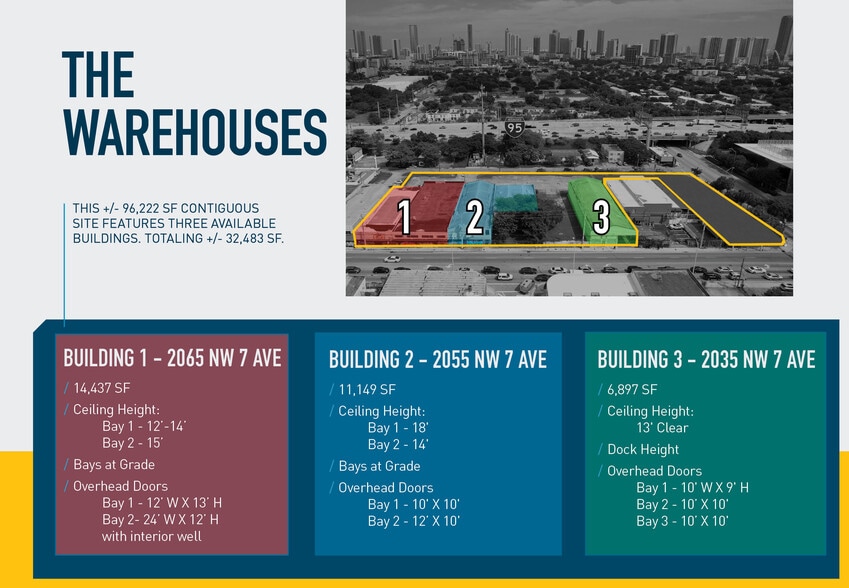 2055 NW 7th Ave, Miami, FL for lease - Aerial - Image 3 of 10