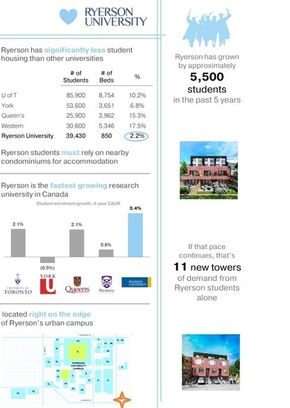 62-66 Poulett St, Toronto, ON à vendre - Photo du bâtiment - Image 2 de 8