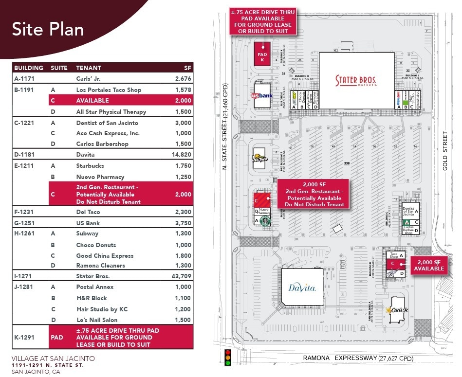 1171-1291 N State St, San Jacinto, CA à louer Plan de site- Image 1 de 1